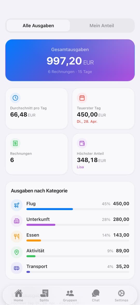 Expense Statistics